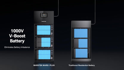 家用式儲能一體機 MARS I PLUS