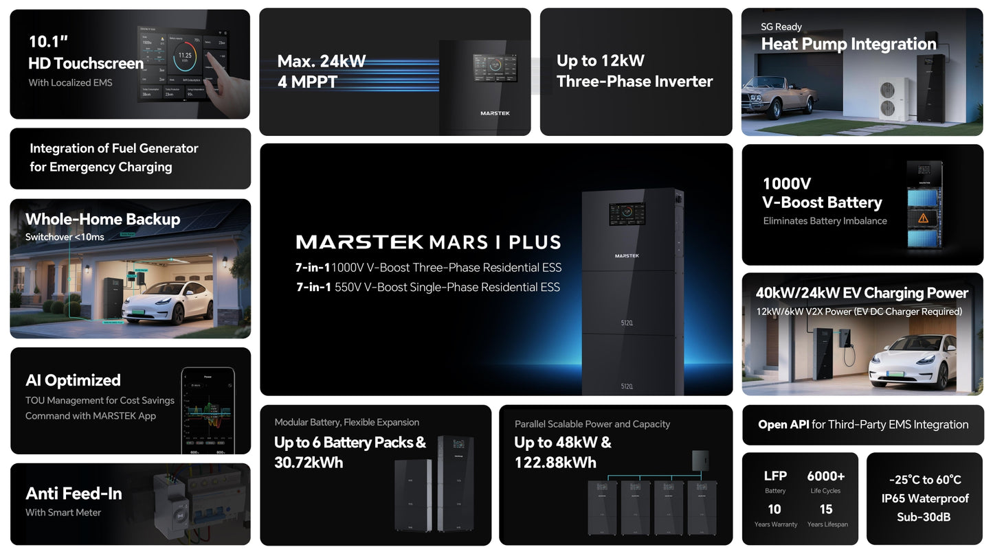 家用式儲能一體機 MARS I PLUS